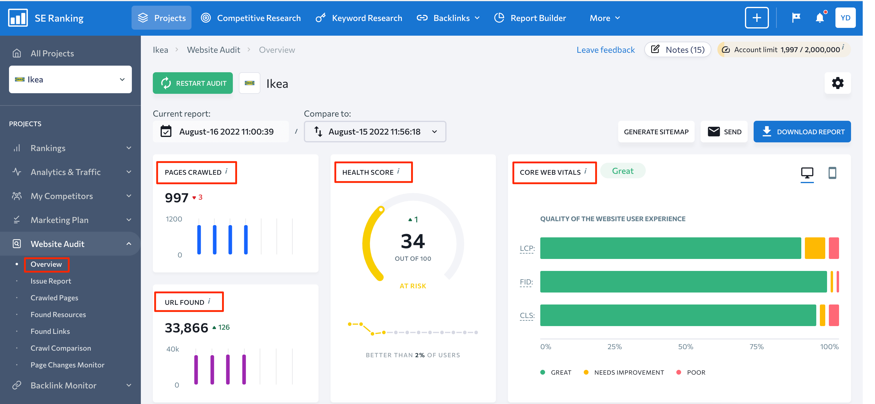 Website Audit sections