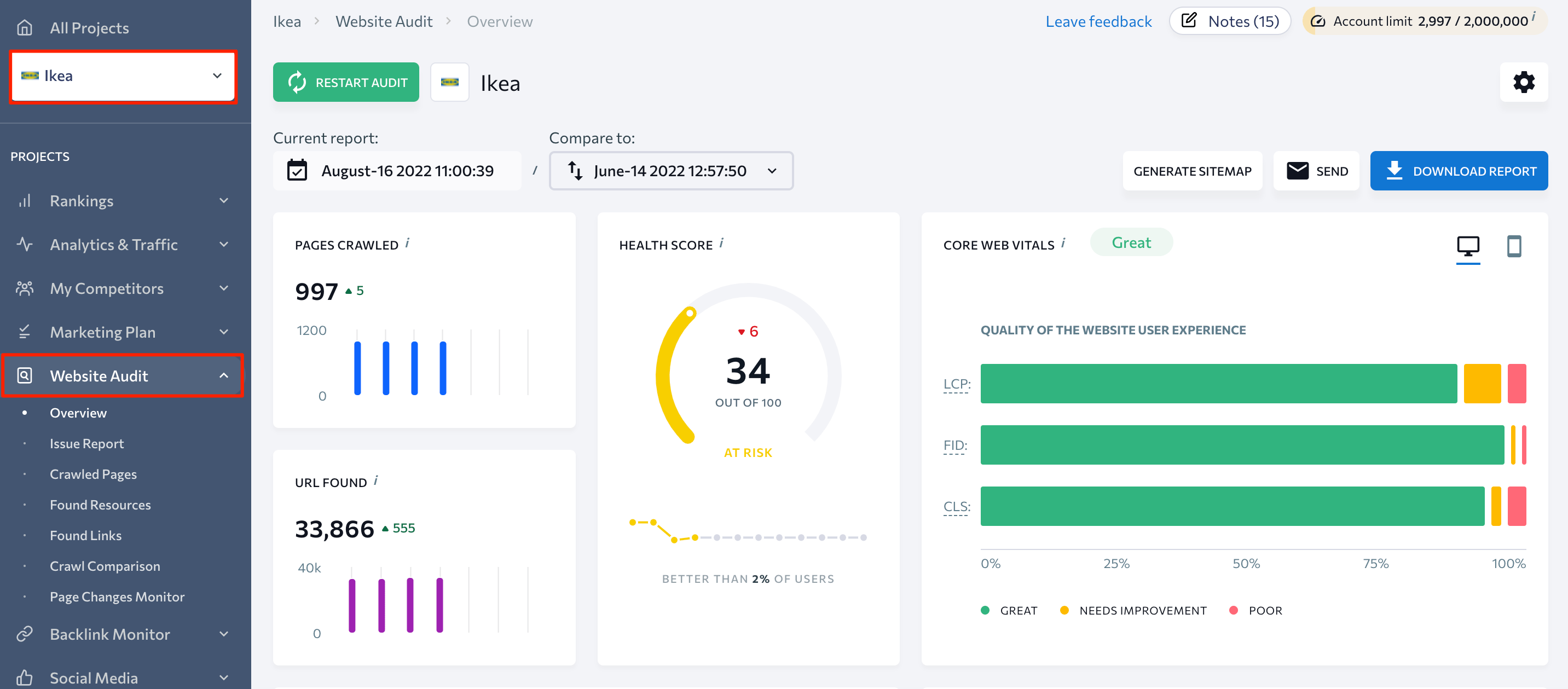 Website Audit tool