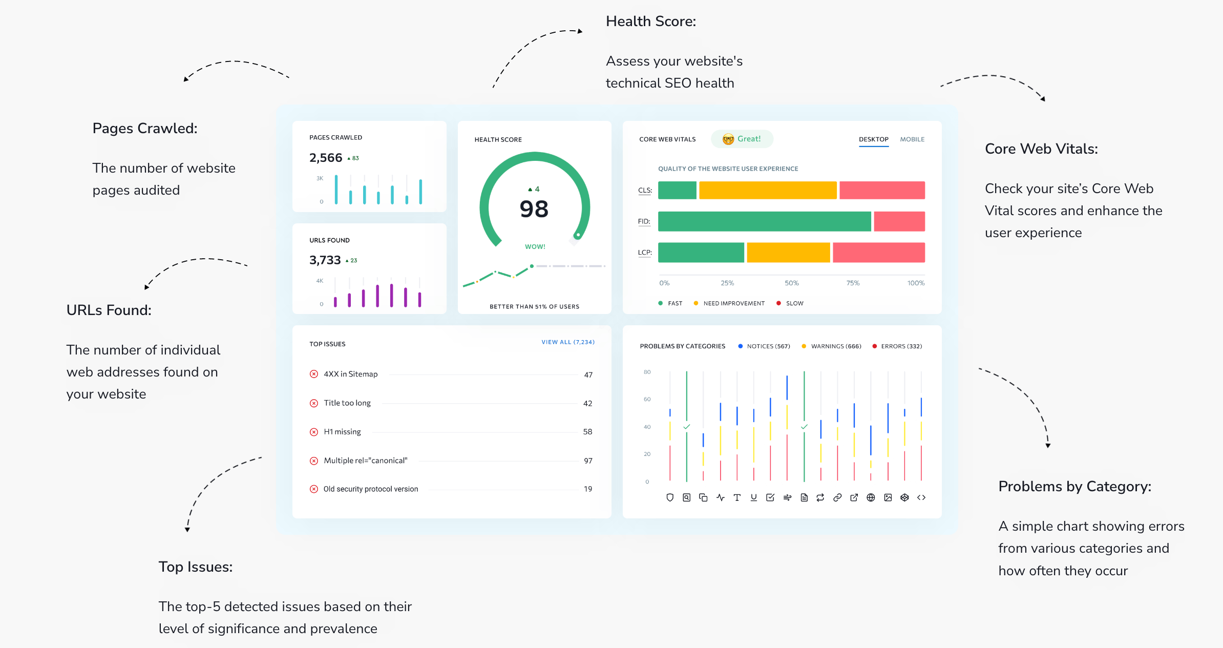 Website Audit Overview