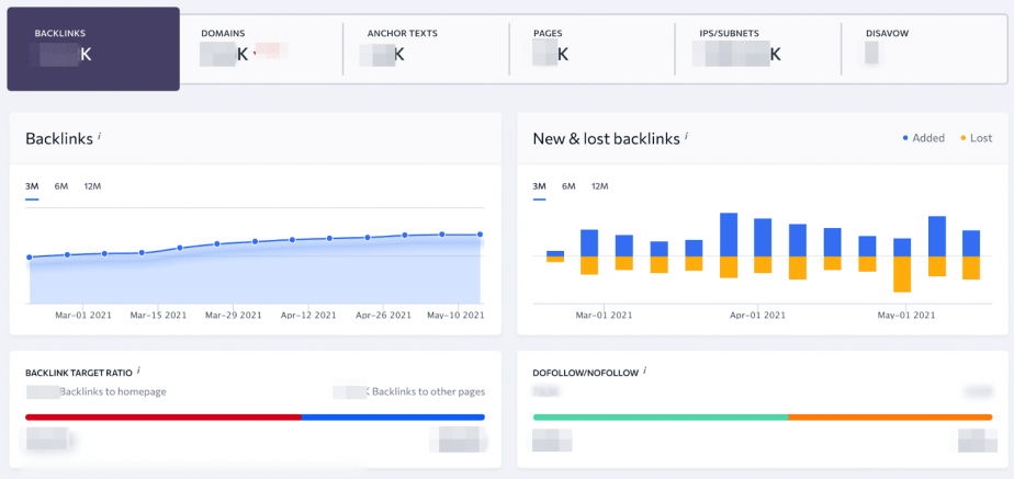 SE Ranking's Backlink Monitor