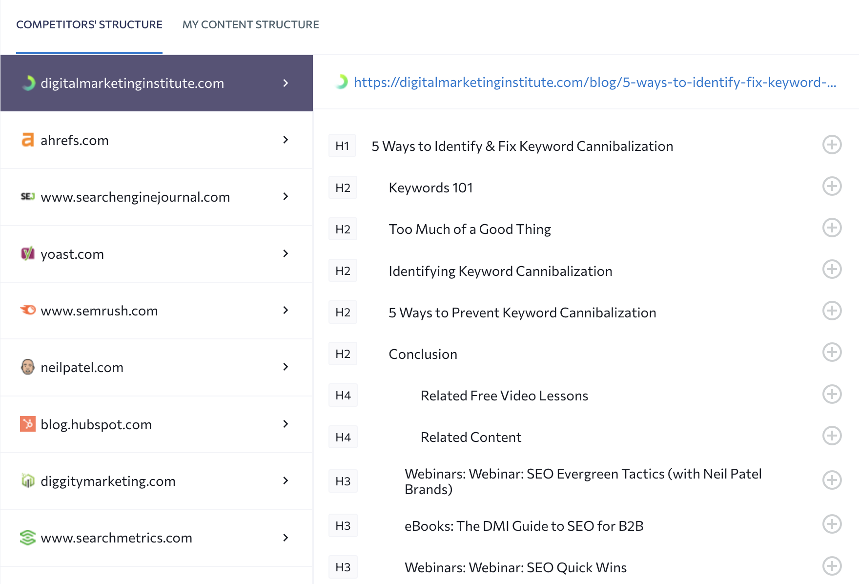 Competitors' structure in Content Editor