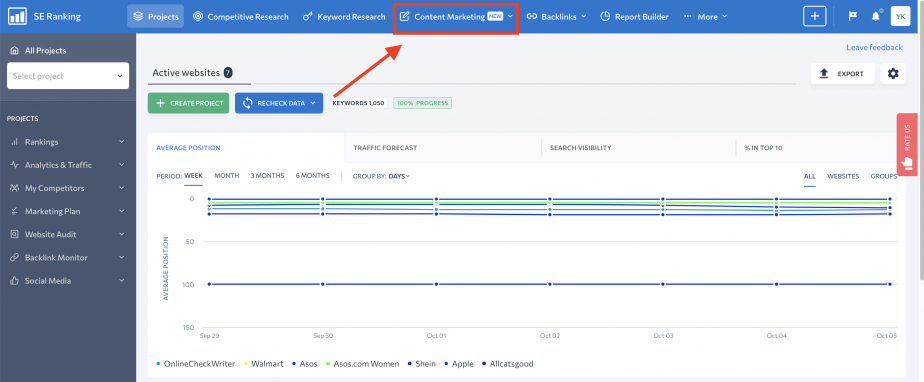 Meet Se Rankings New Content Marketing Tool 3536