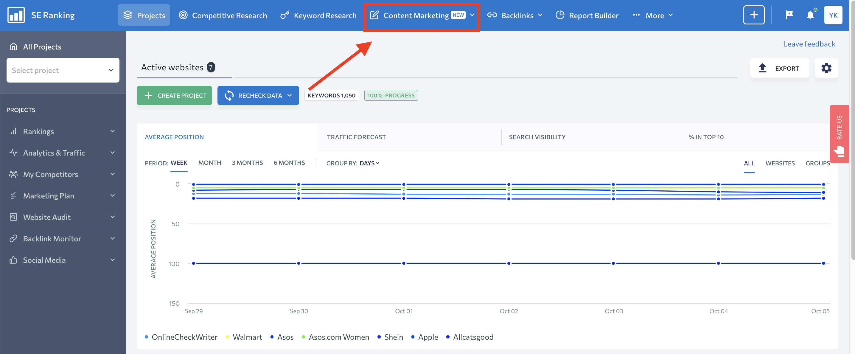 Content Marketing section in SE Ranking