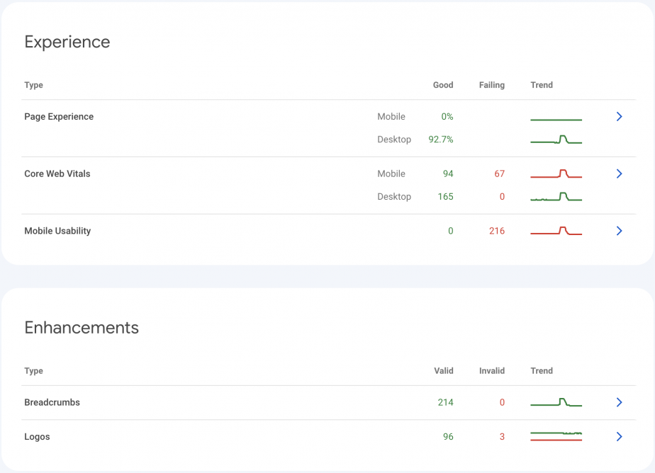 GSC reports on Experience and Enhancements