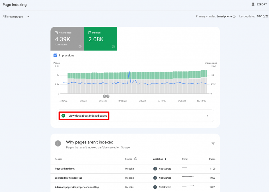 GSC Page indexing