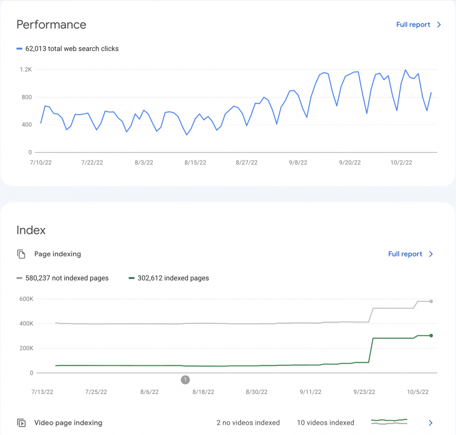 GSC reports on Performance and Index