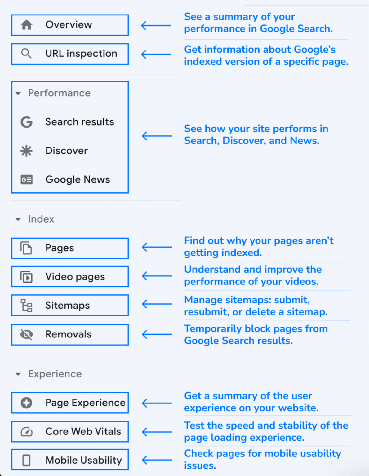 Google Search Console for SEO: All Features Explained