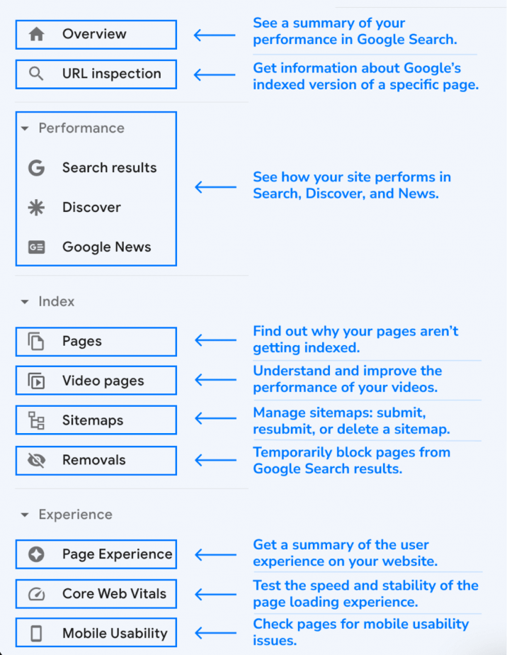 What is the difference between a site that is indexed in Google Search  Console and a site that appears on the Google Search Engine Results Page  (SERP)? - Quora