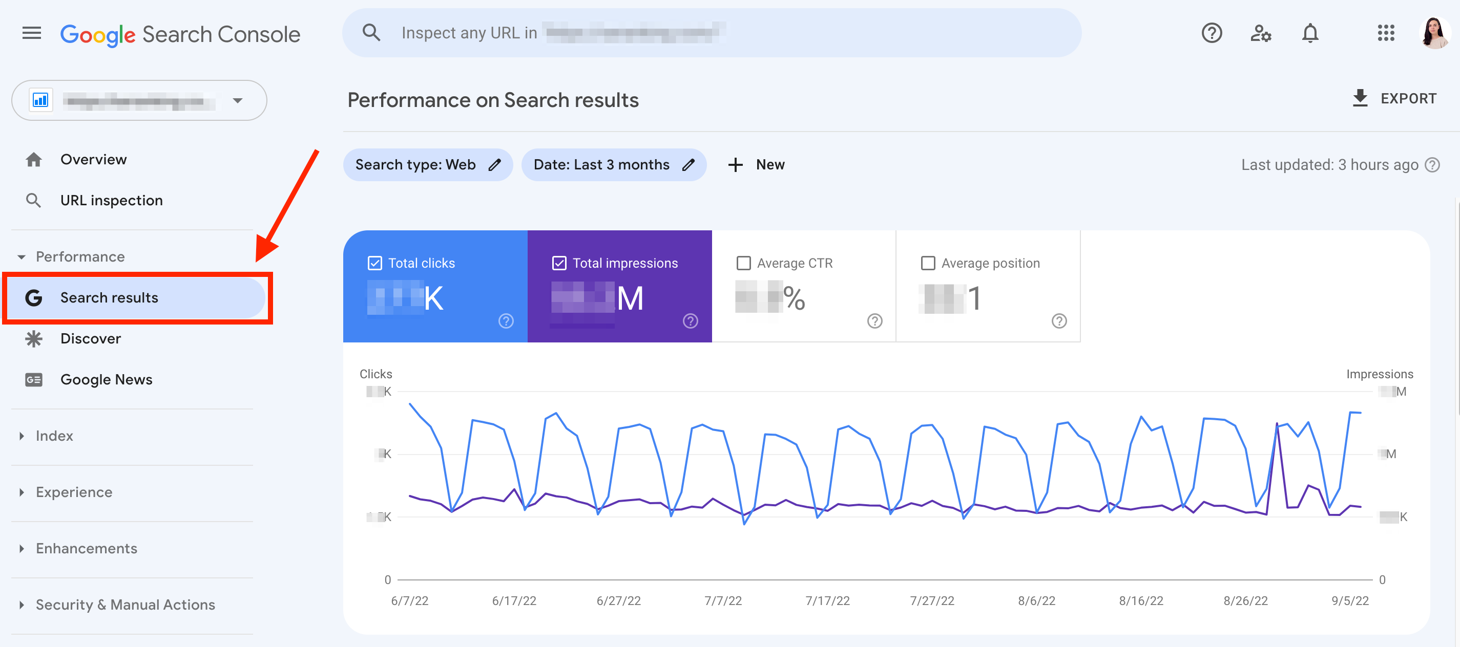 Keyword Cannibalization, Example + Practical Guide