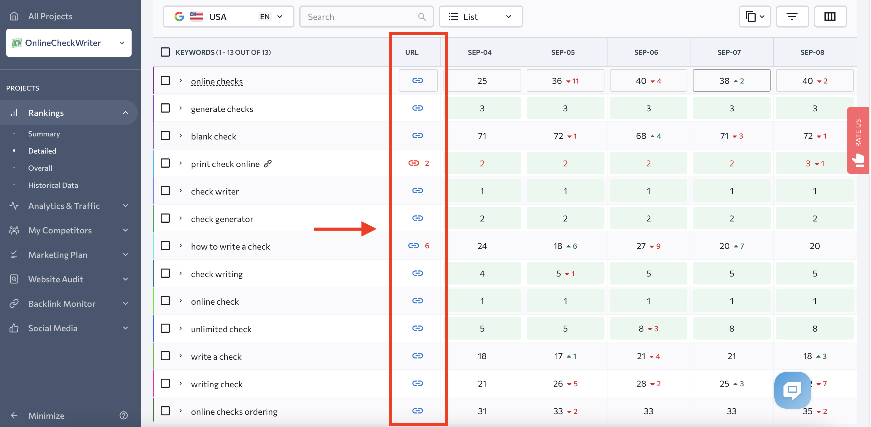 Keyword Cannibalization: What It Is and How to Fix It