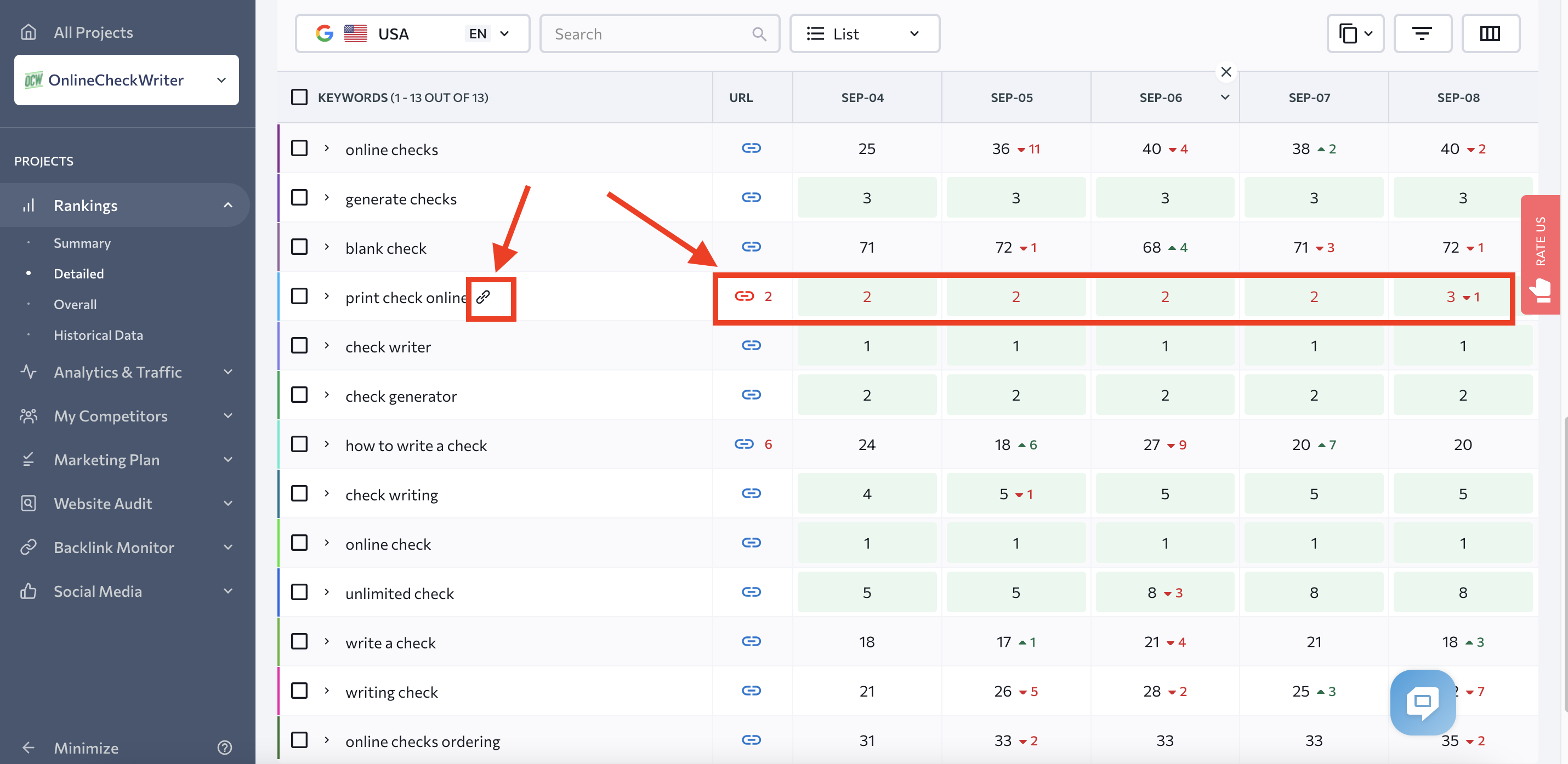 Keyword Cannibalization, Example + Practical Guide