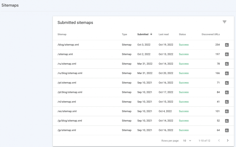 Sitemaps report in GSC