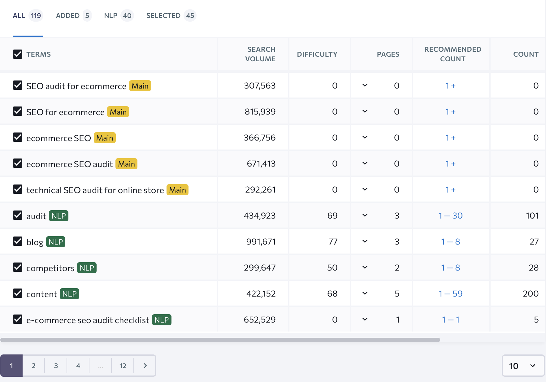 Meet Se Rankings New Content Marketing Tool 9125