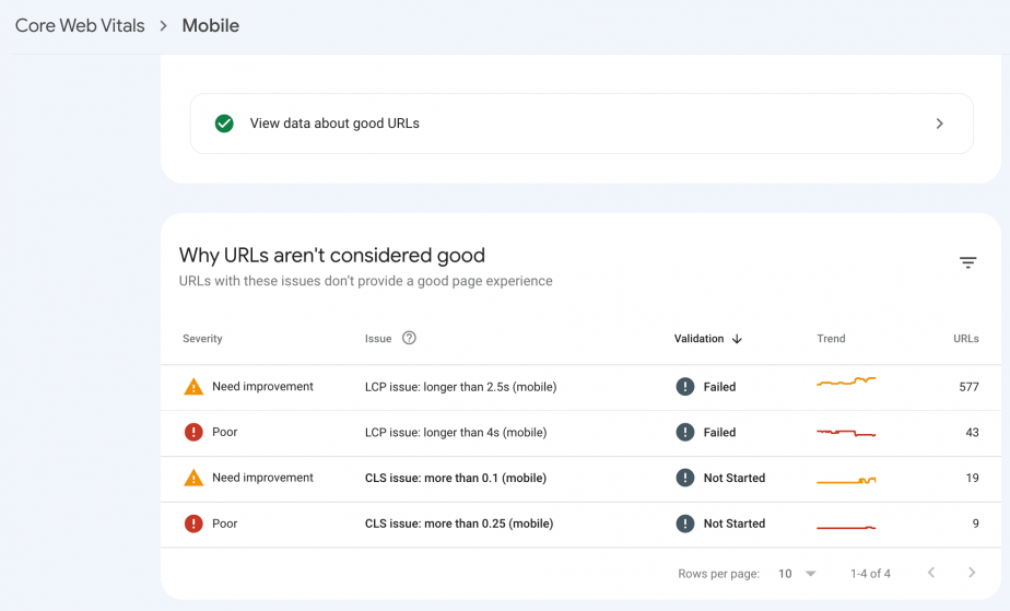 Why URLs aren't considered good in GSC CWV report