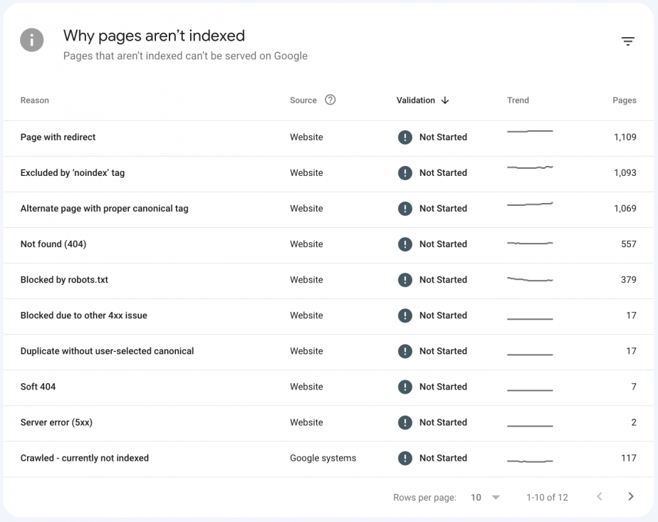 Why pages aren't indexed in GSC