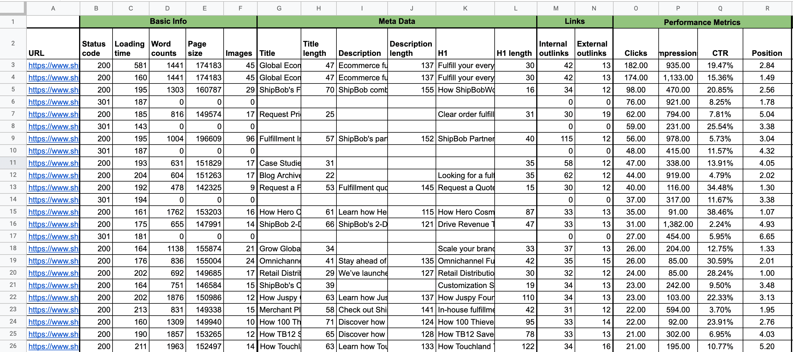 Content audit parameters