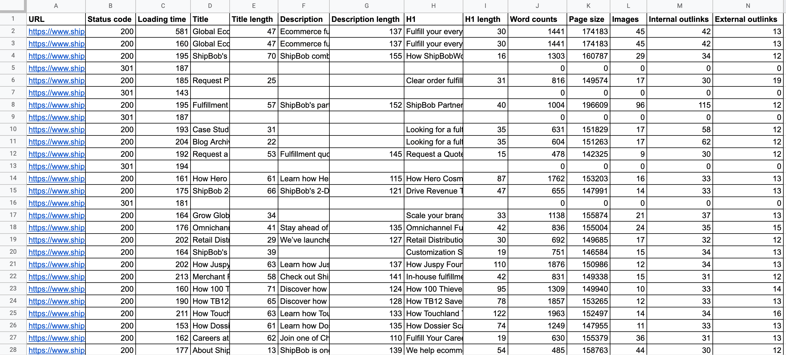 Content audit metrics