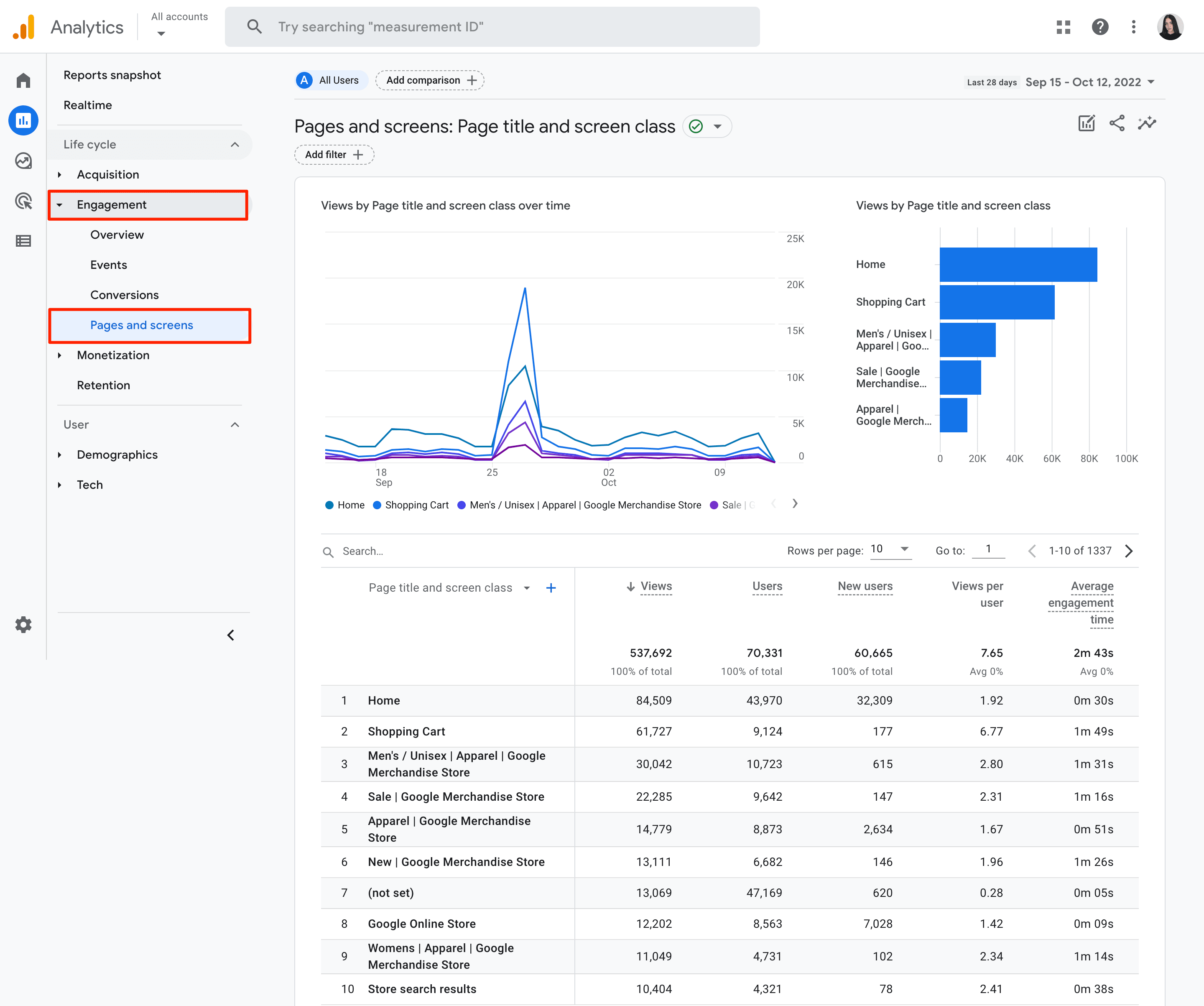 Google Analytics Pages and Screens report