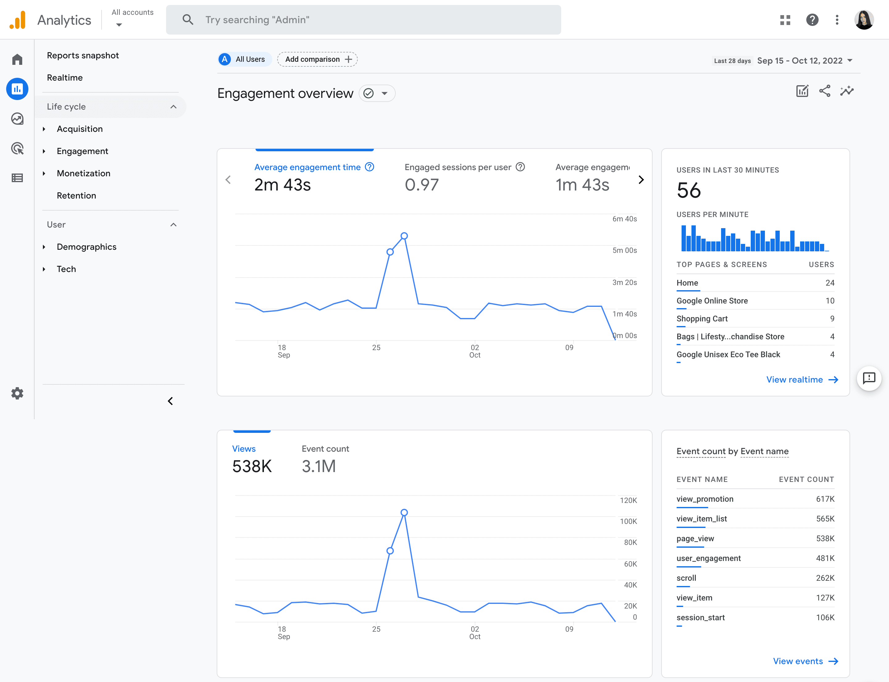 Google Analytics engagement overview