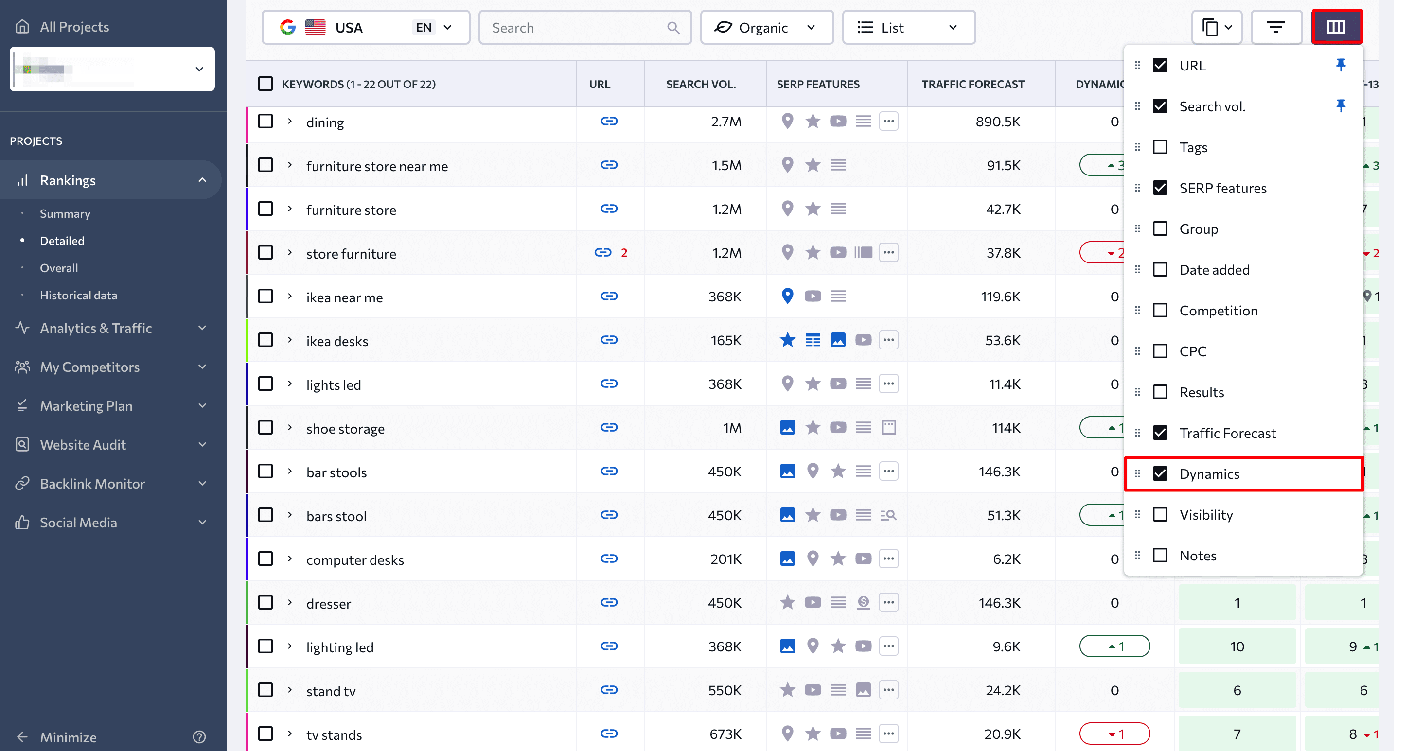 Keyword dynamics metric