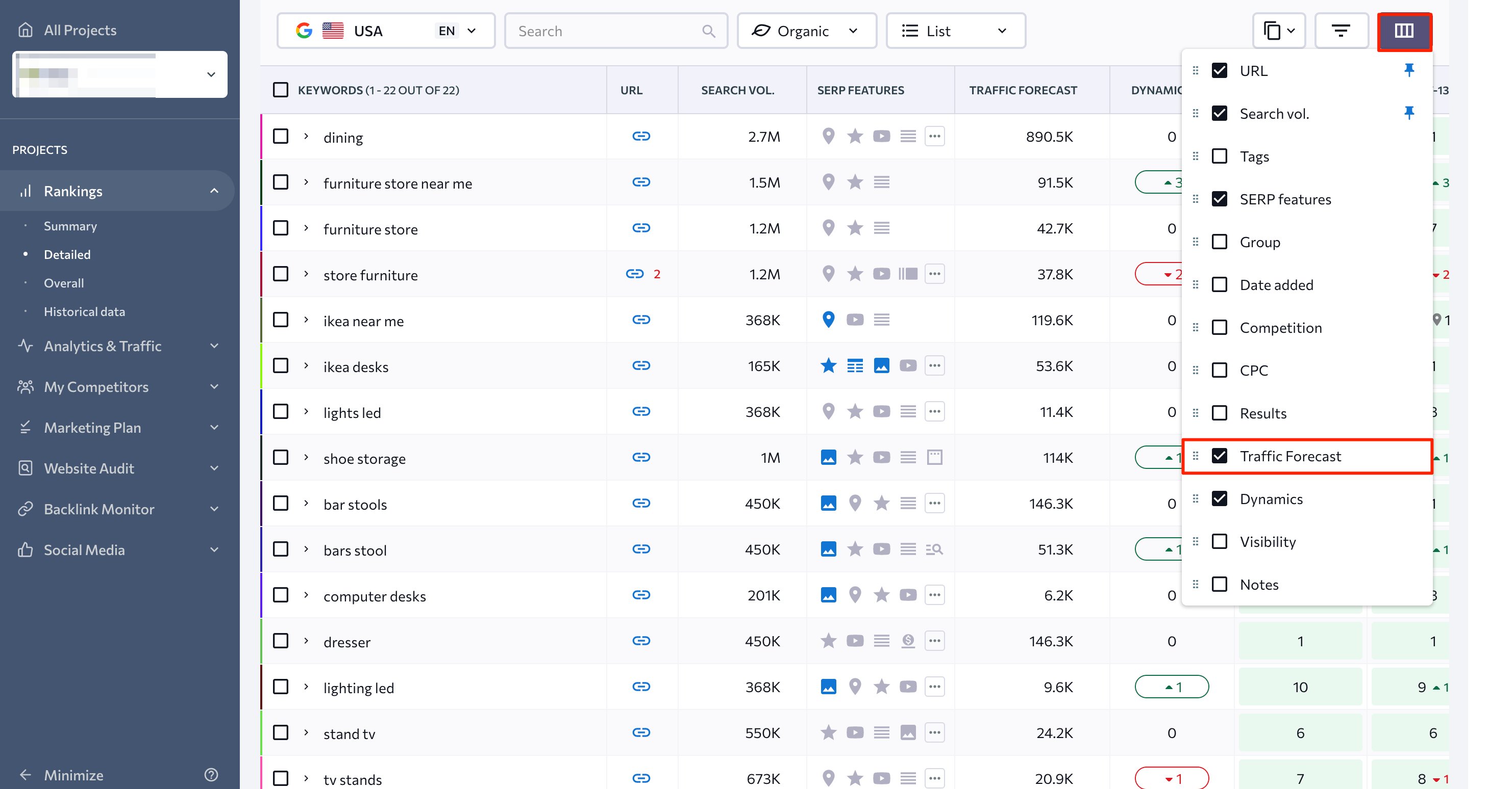 Traffic forecast metric