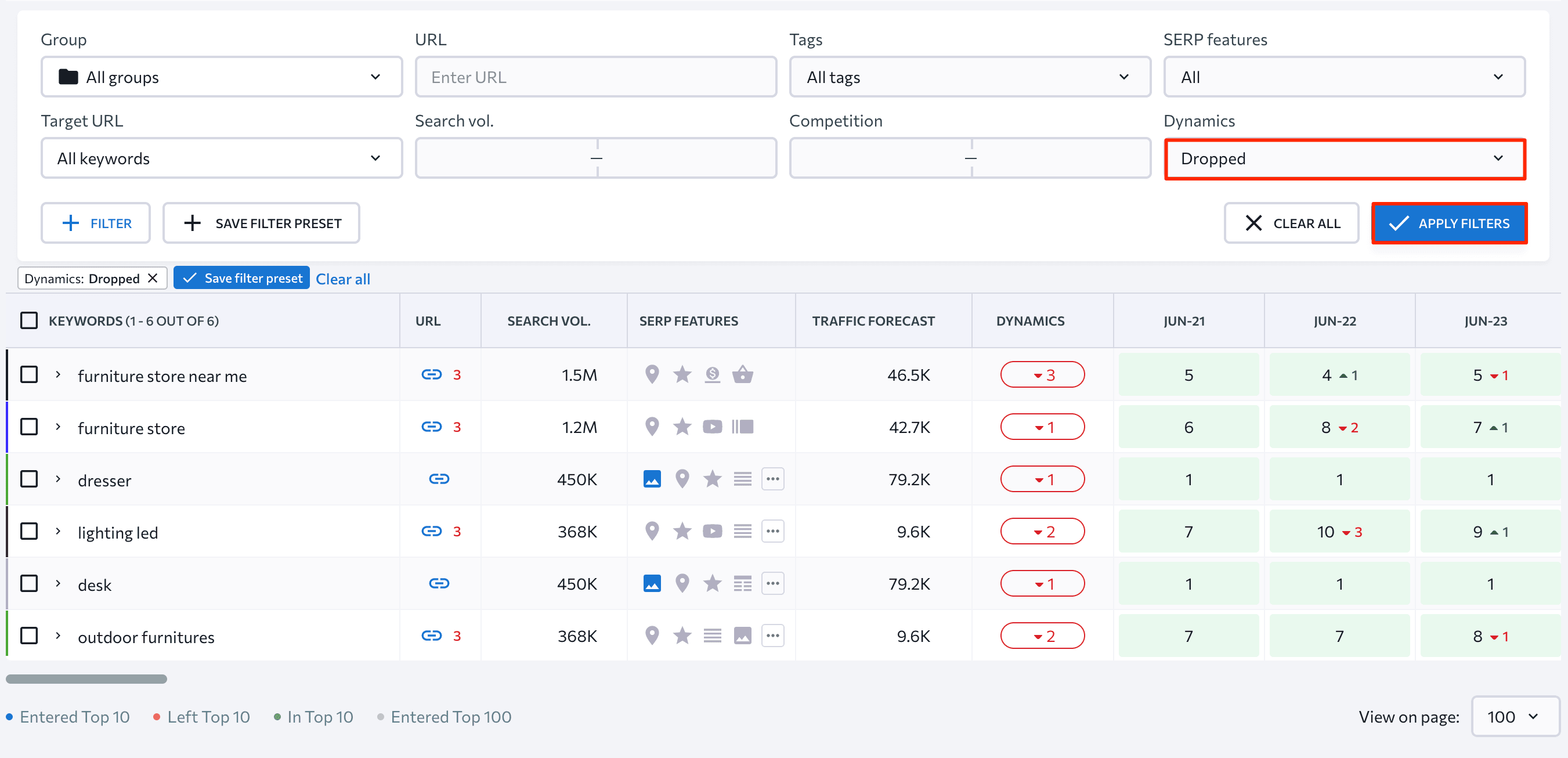 Dropped keyword dynamics