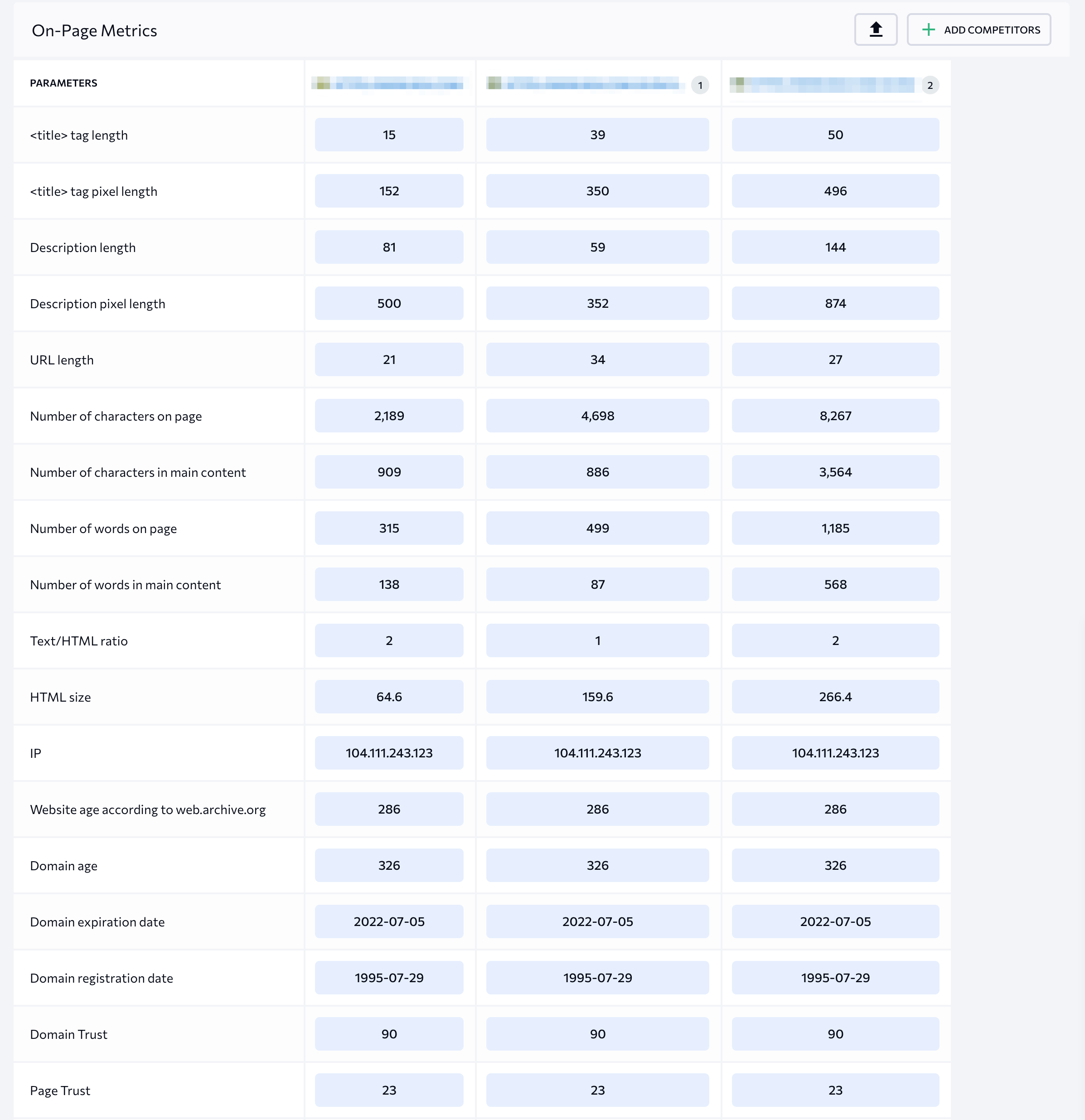 On-page metrics