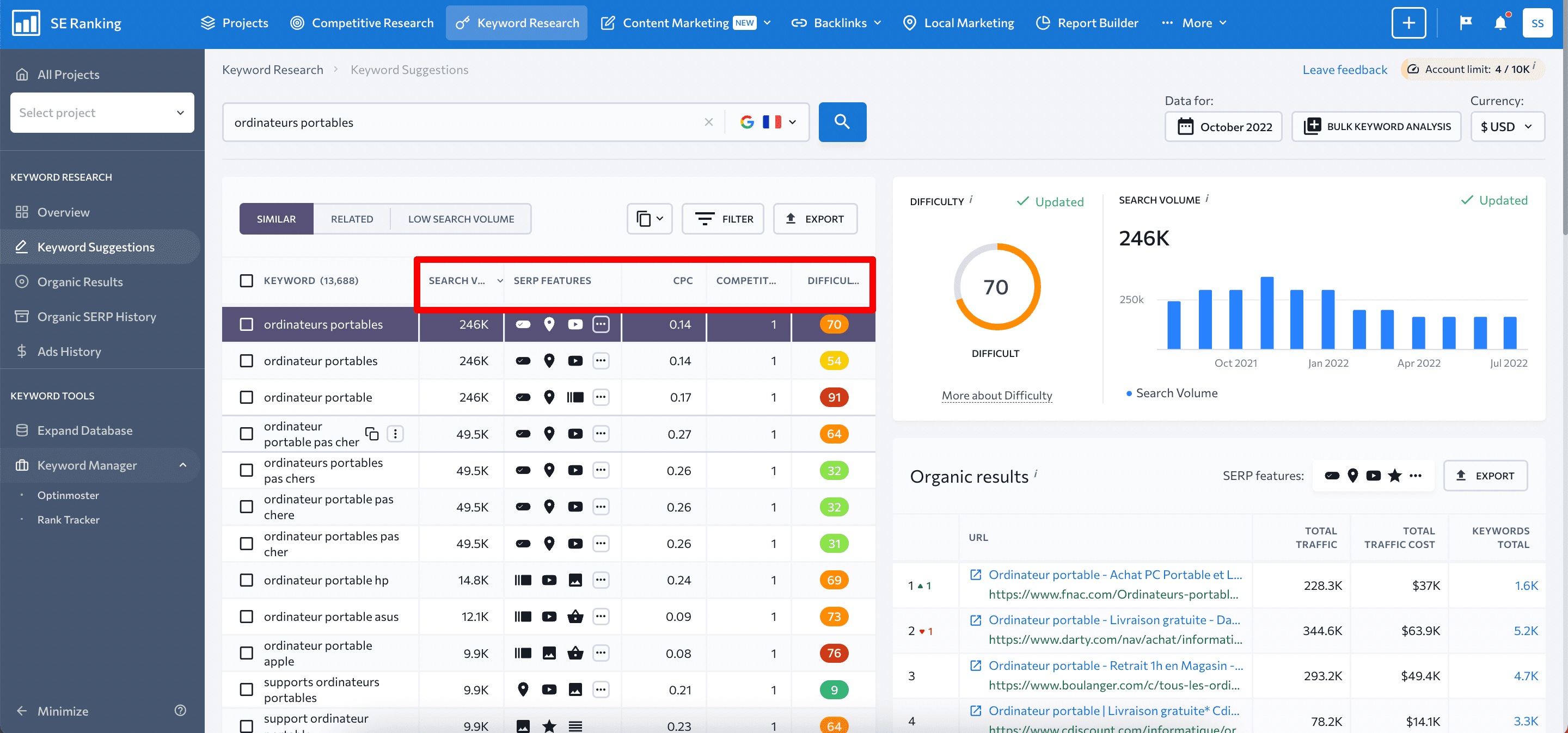 Keyword Metrics Offered by SE Ranking's Keyword Research