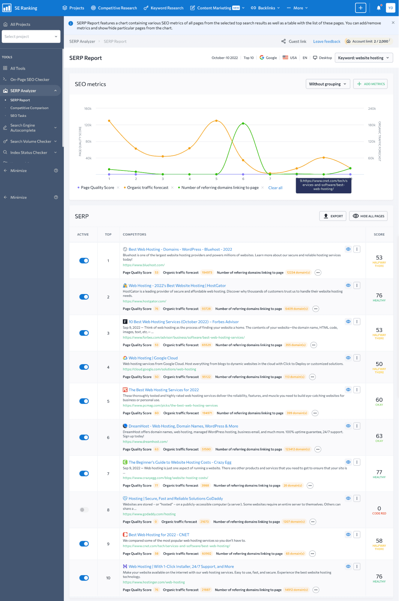 SERP Analyzer tool