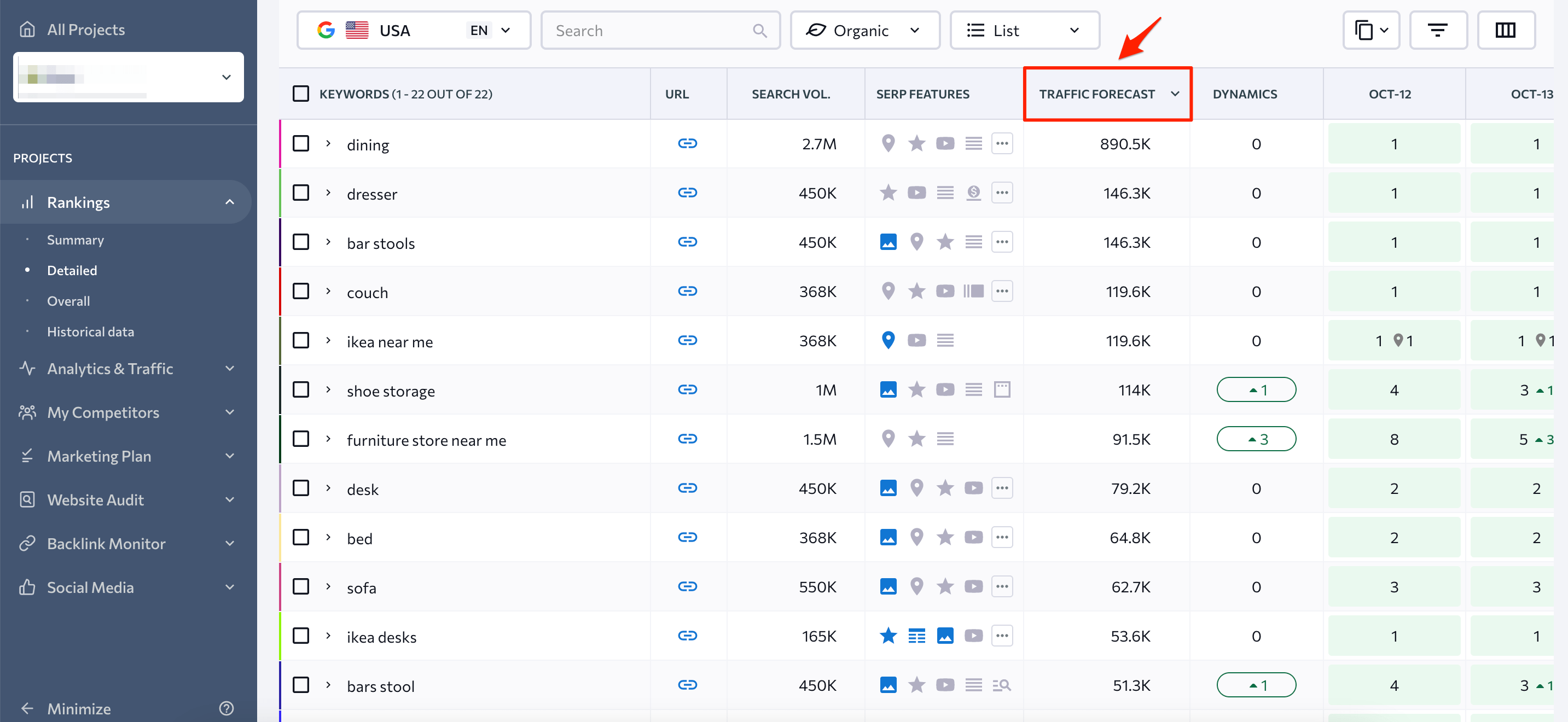 Traffic forecast filtering