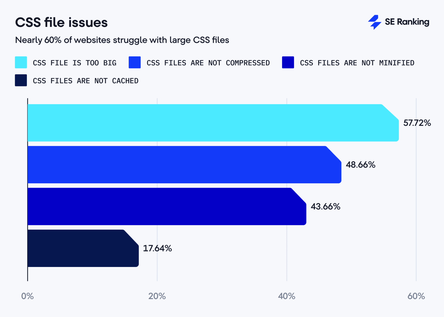 150+ Fresh & Fact-Checked SEO Stats for 2025