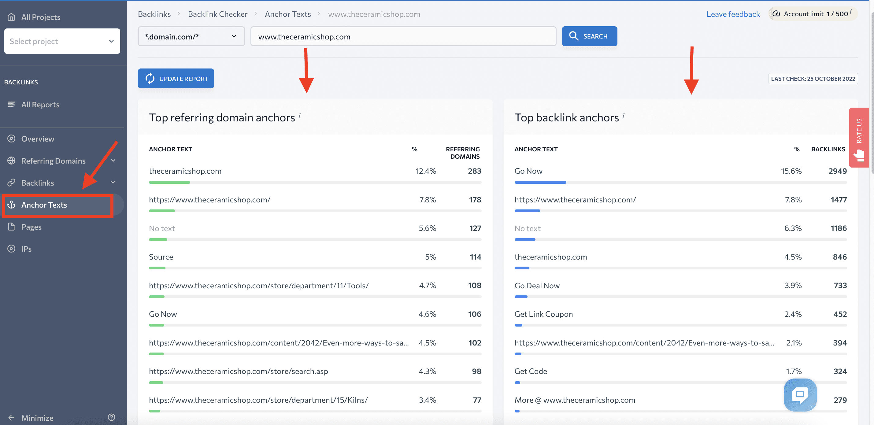 Anchors used by domains and backlinks