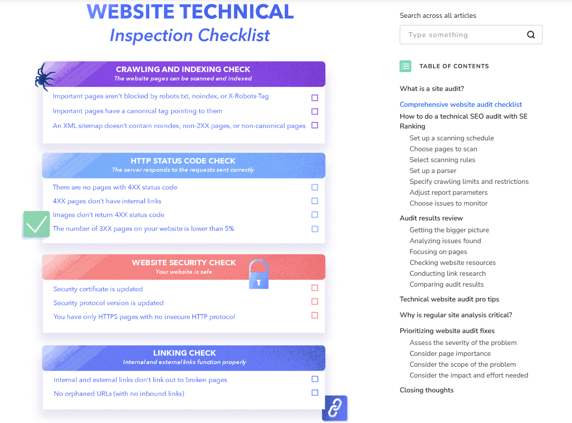 Infographic from SE Ranking blog