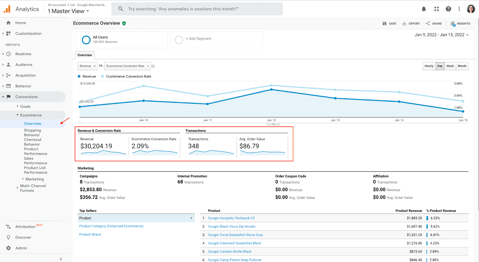 GA enhanced ecommerce report