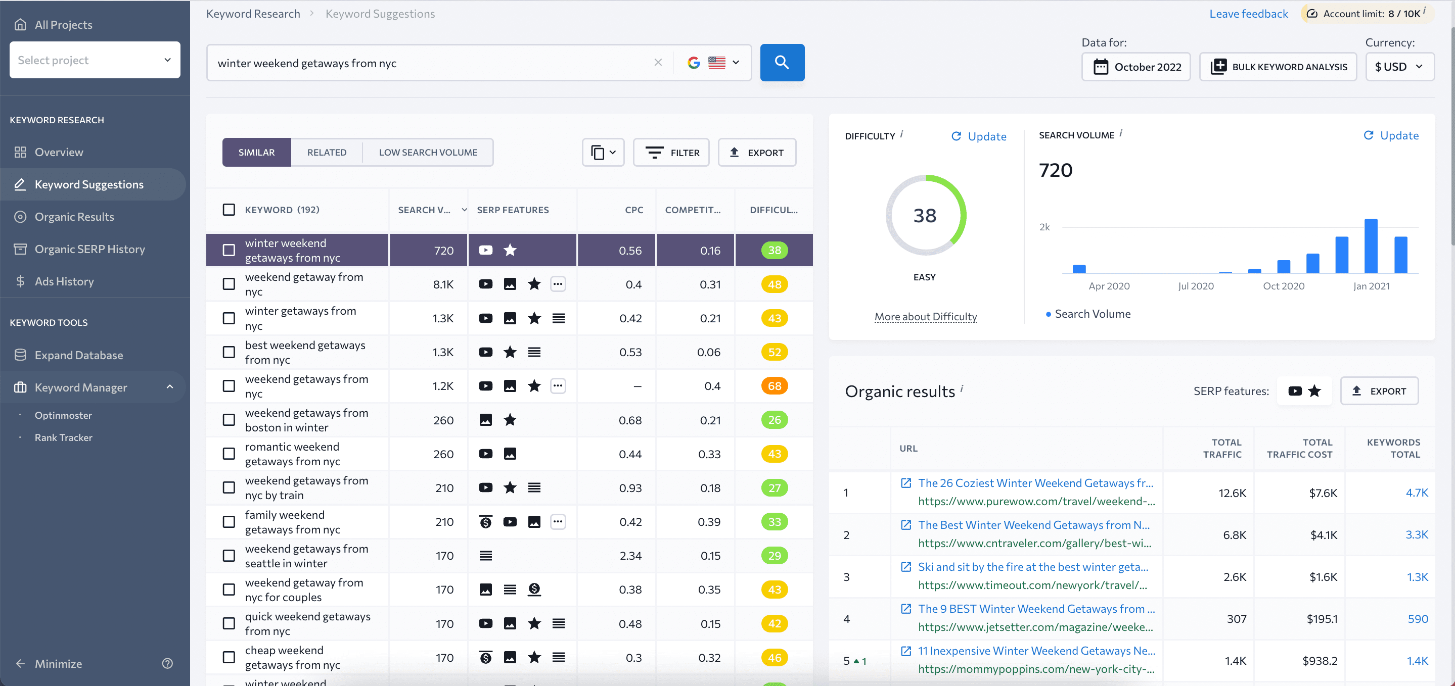 Keyword research for a listicle