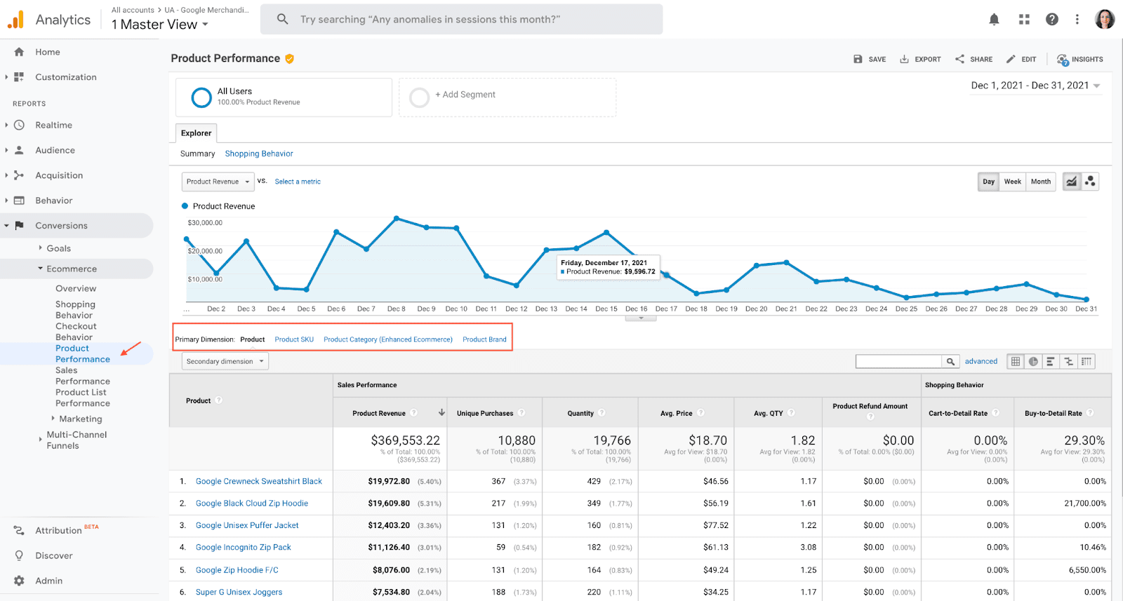 Product Performance report in GA