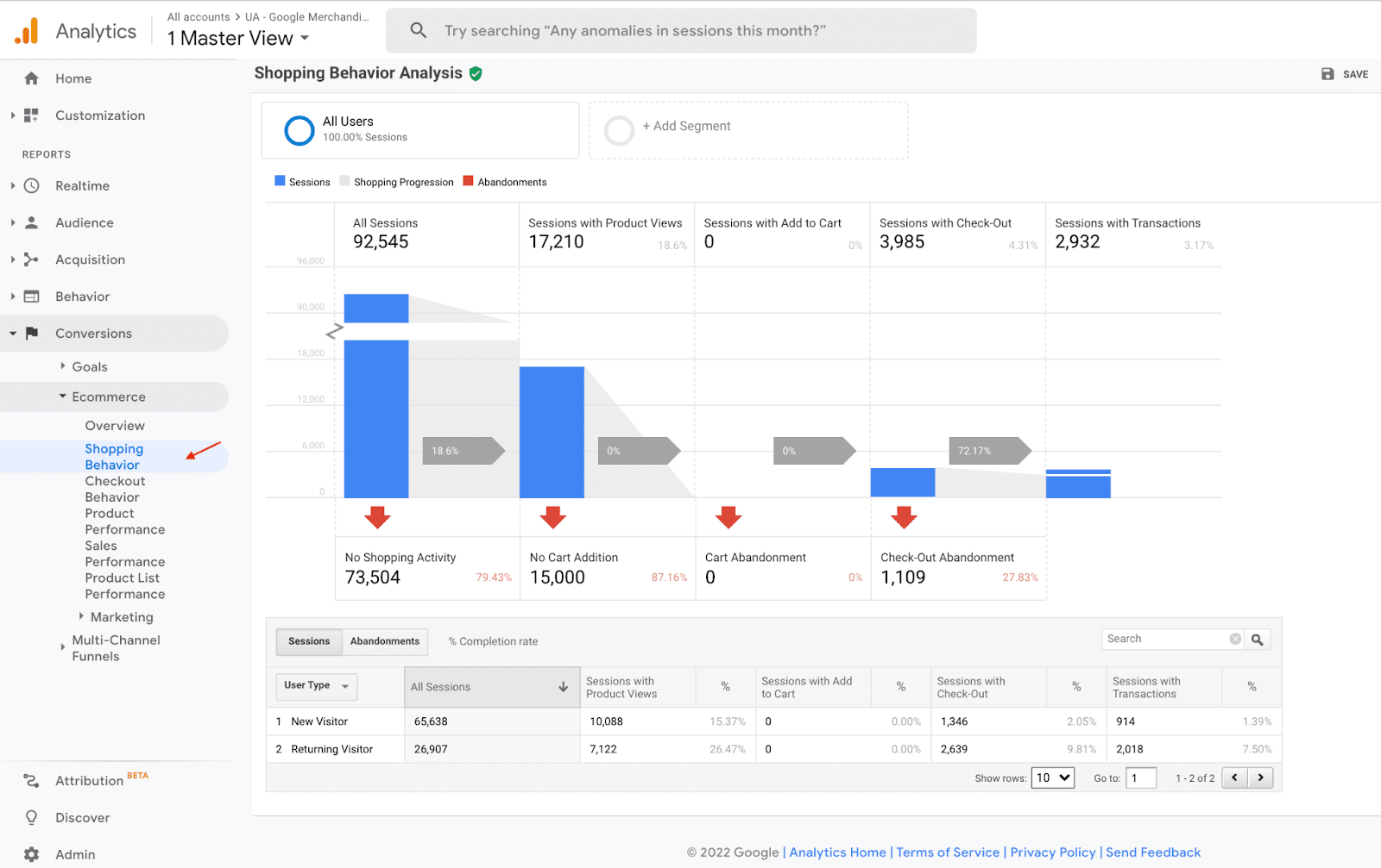 Shopping Behavior report in GA