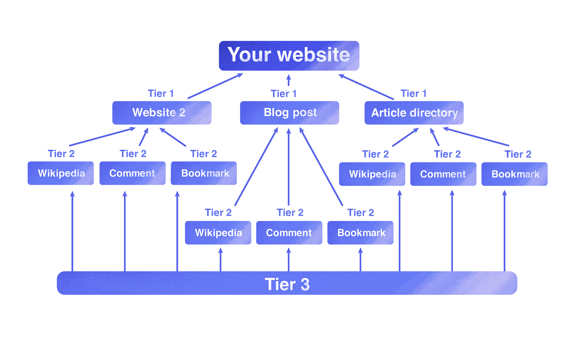 Link Building: The Secret Sauce Your SEO Strategy is Missing