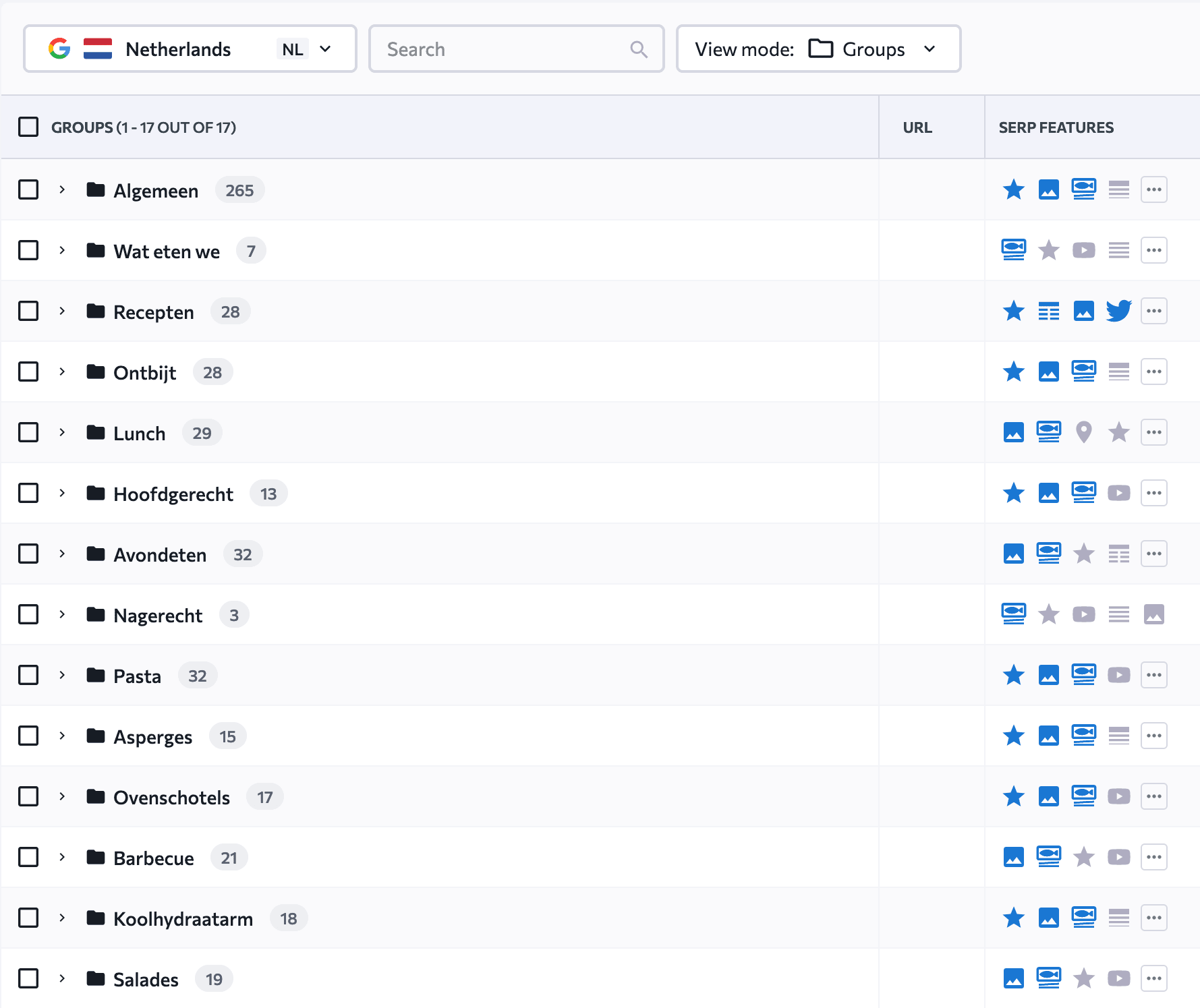 Regroupement de mots-clés dans SE Ranking