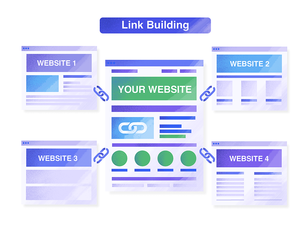 Link building process (infographic)