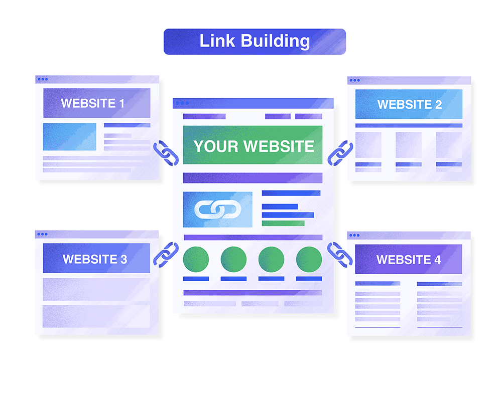 Link Building Outreach