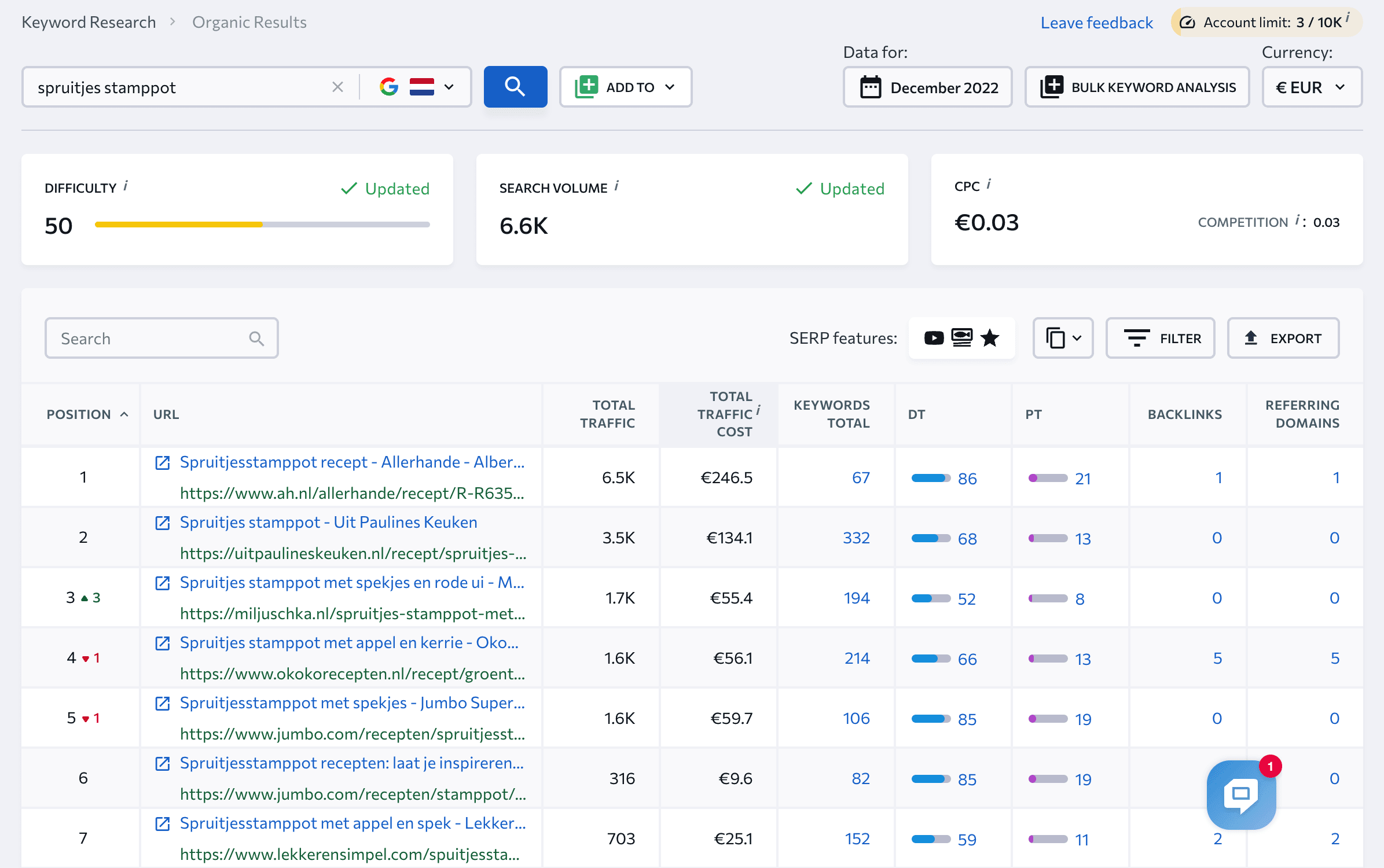 Titres concurrents dans la recherche de trafic organique