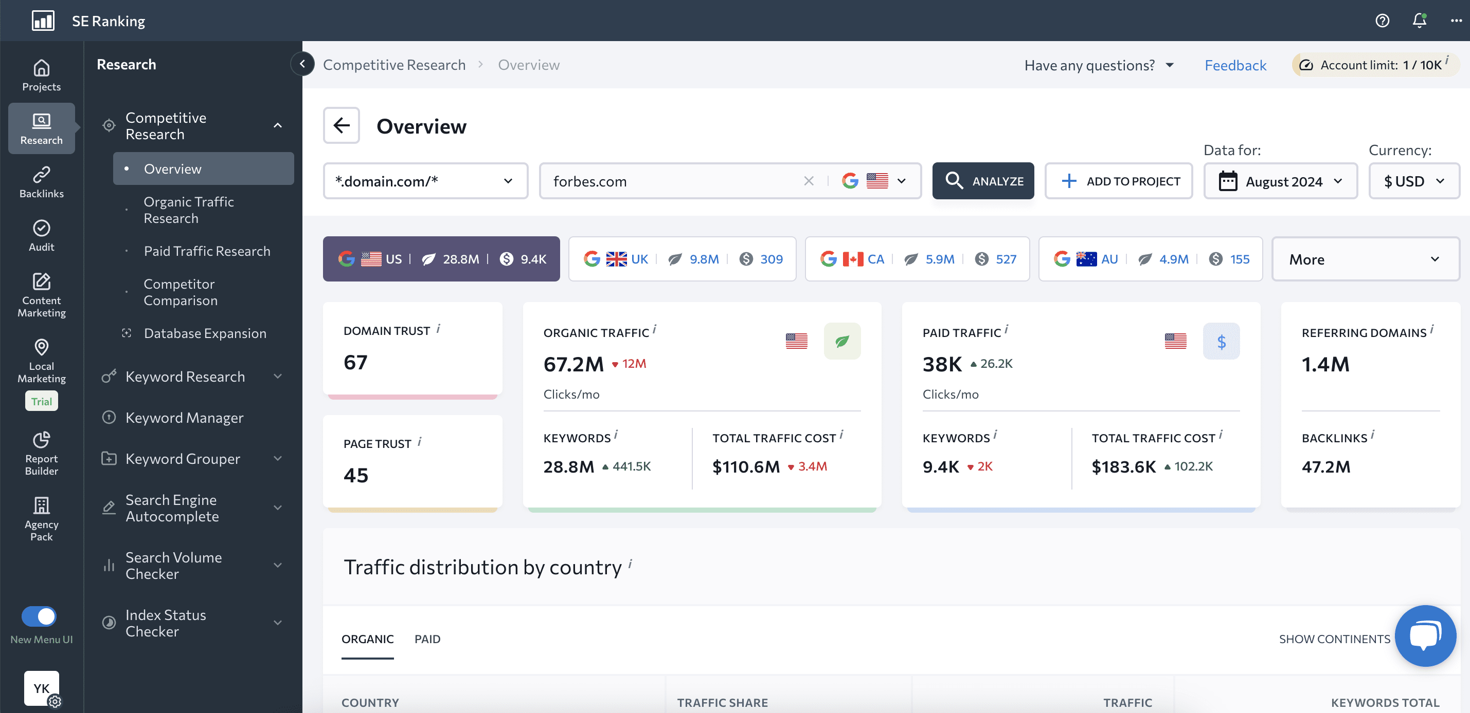 DT and PT metrics in SE Ranking's Competitive Research