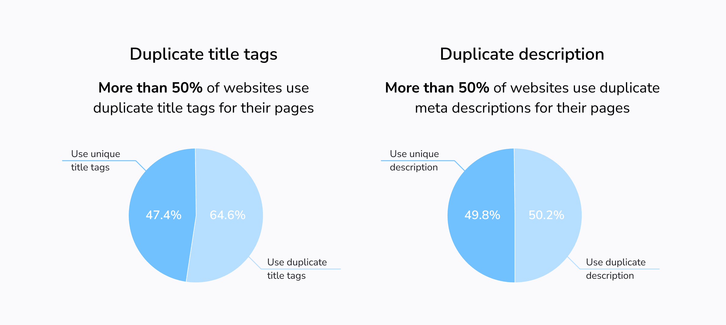 Duplicate title and description tags