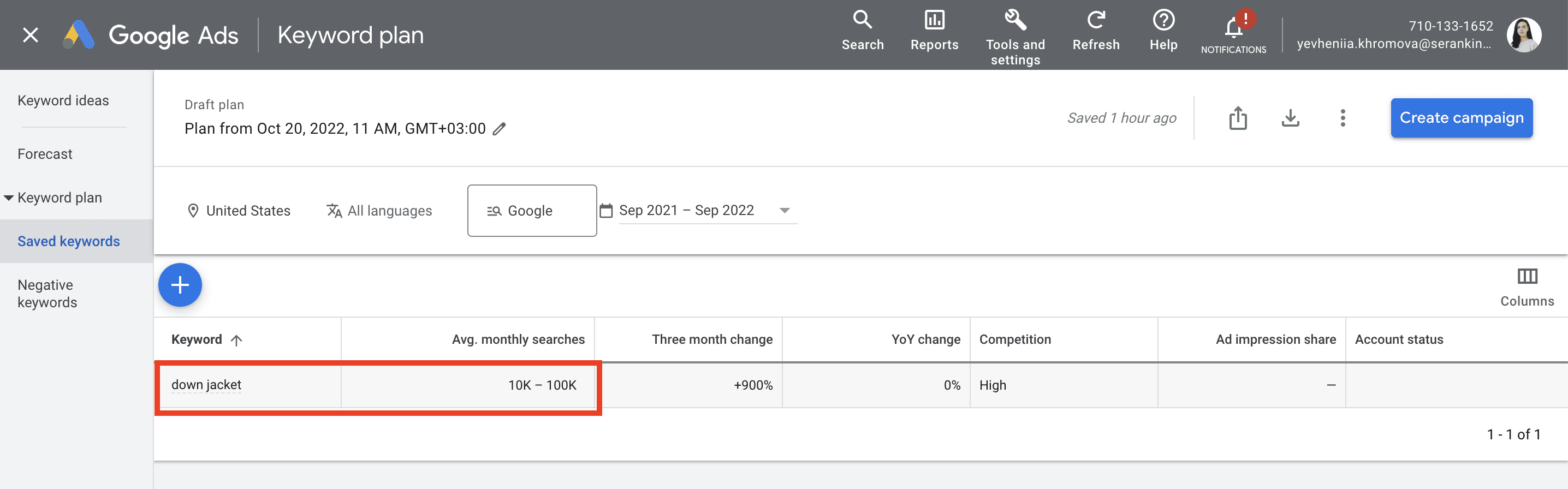 GKP search volume for down jacket