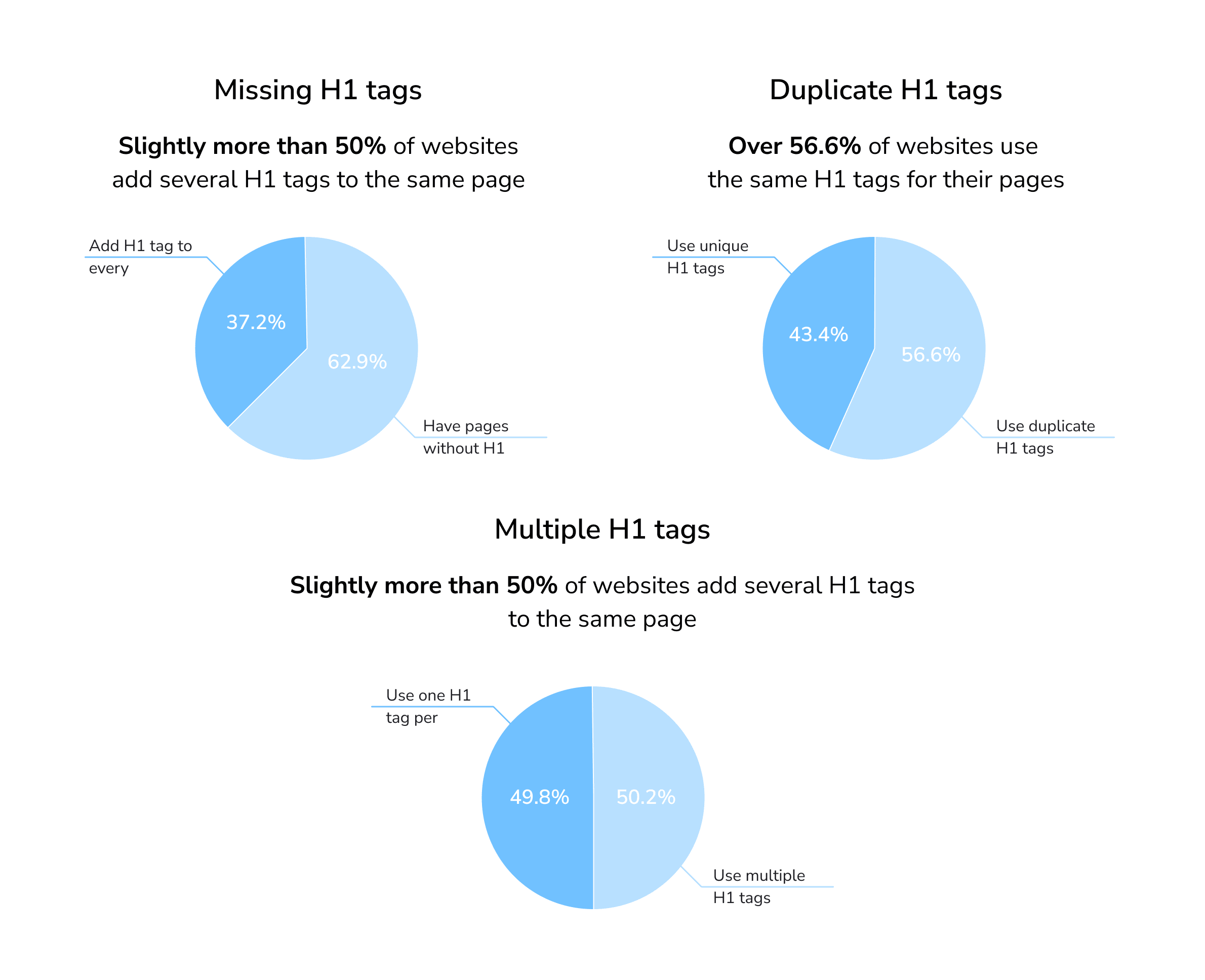 H1 errors