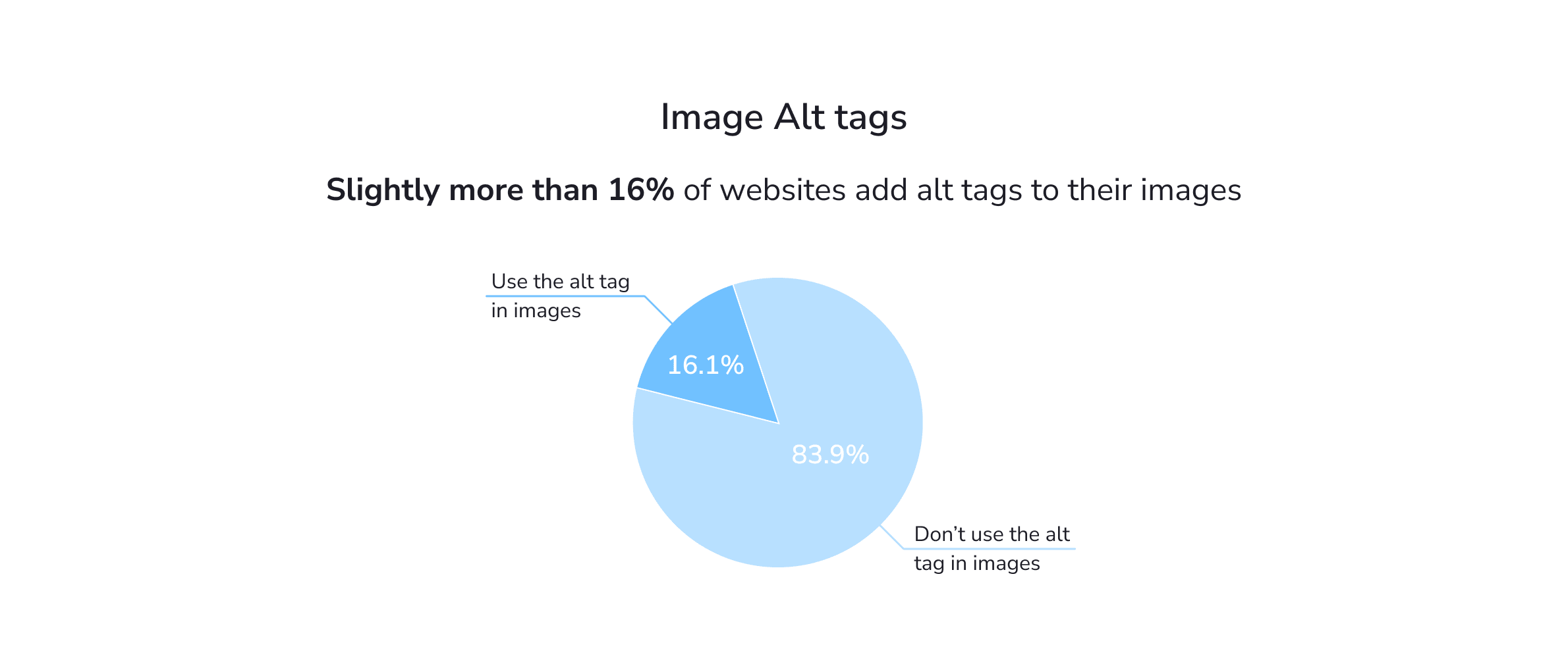 Missing Alt tags