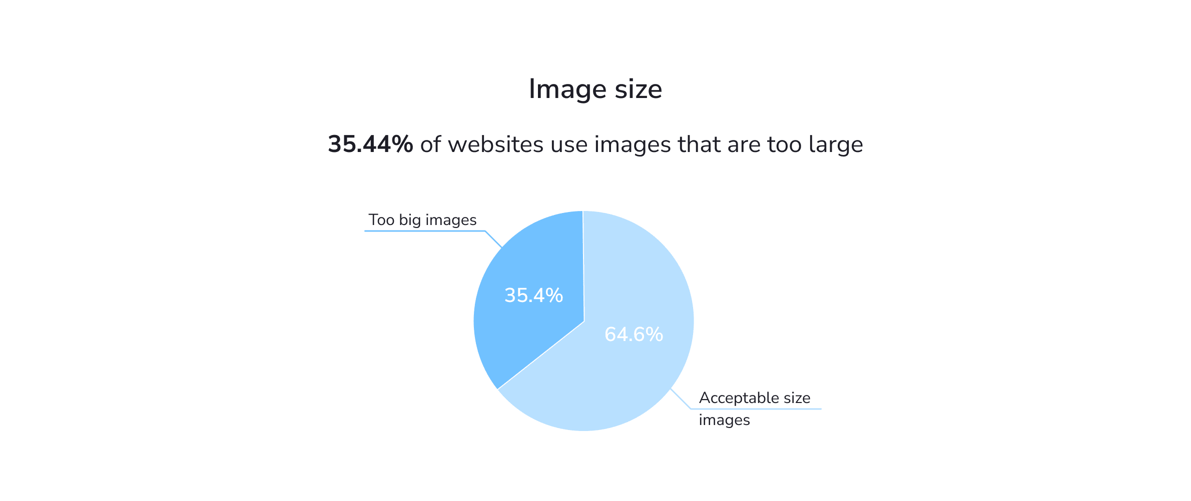 Image size issues