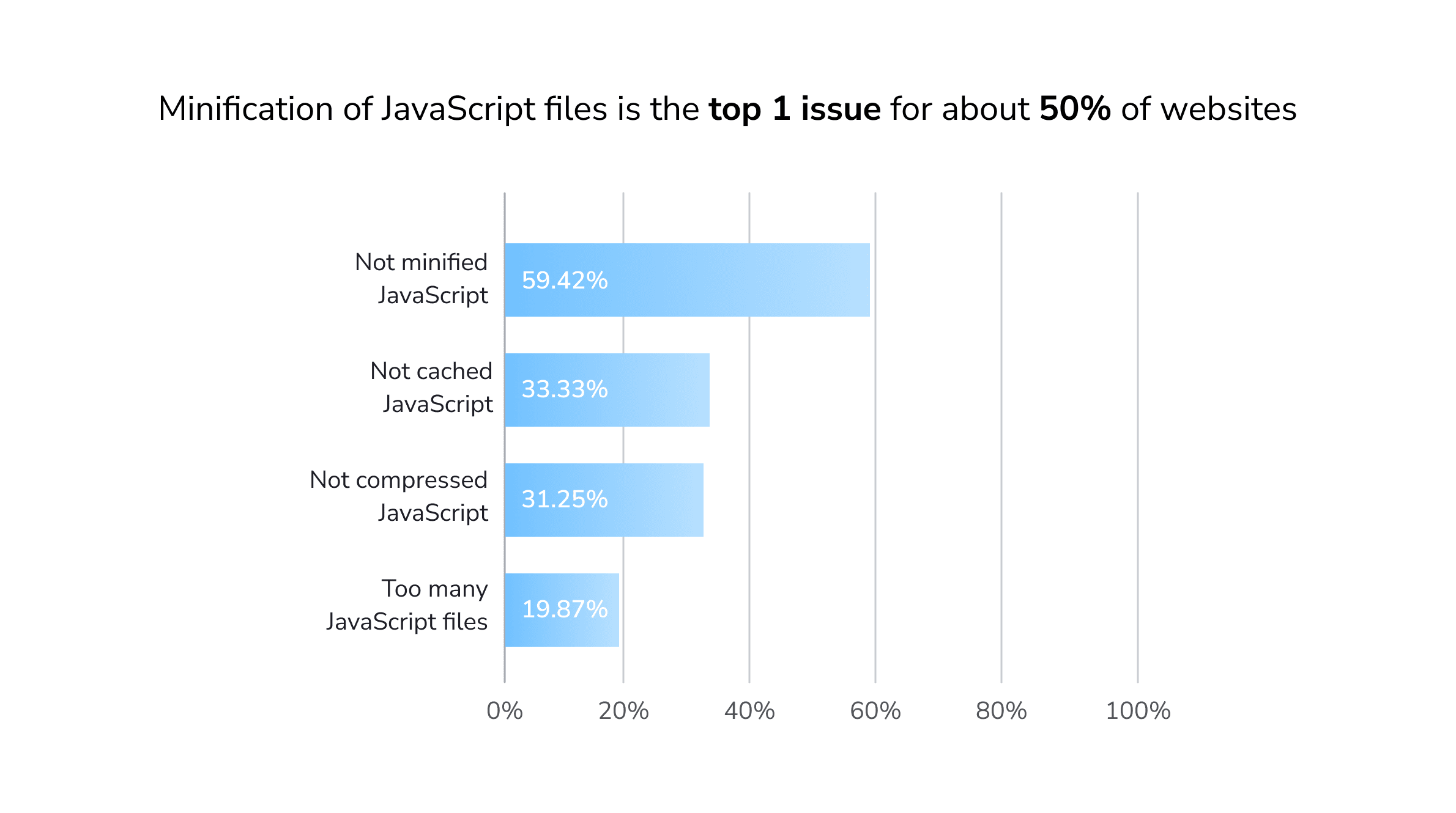 Issues with JavaScript files