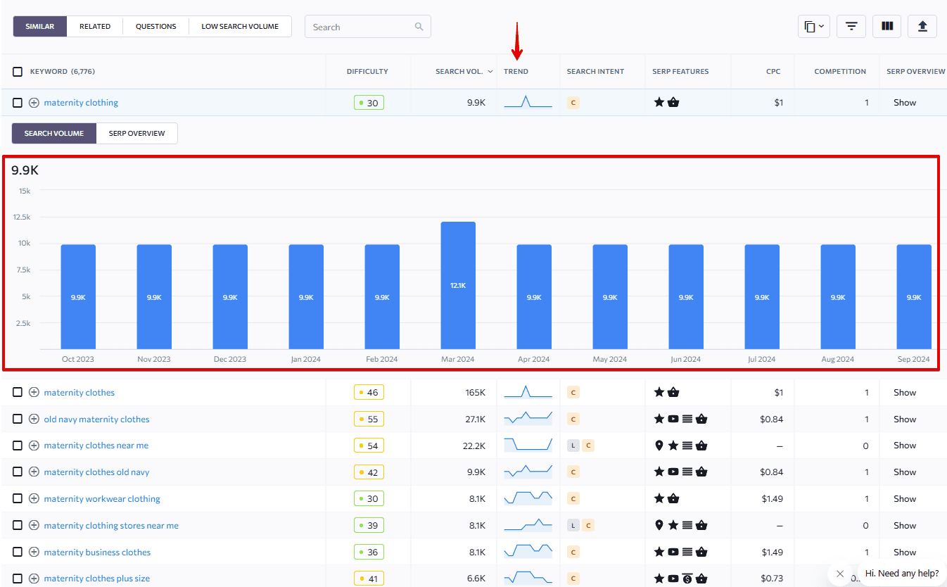 Search volume fluctuation graph